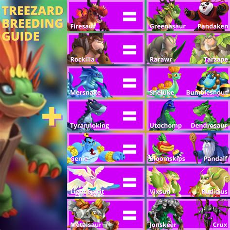 monster legends breeding chart.